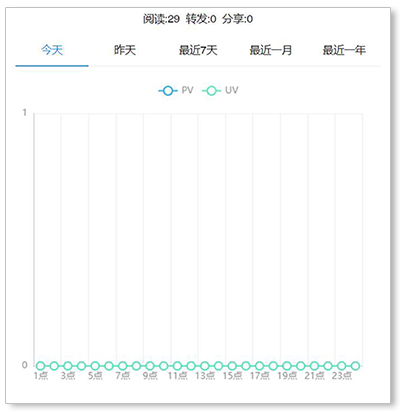 数字报刊